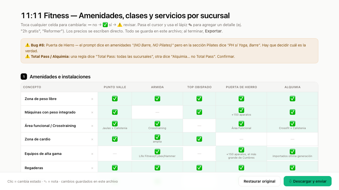 Matriz de amenidades por sucursal